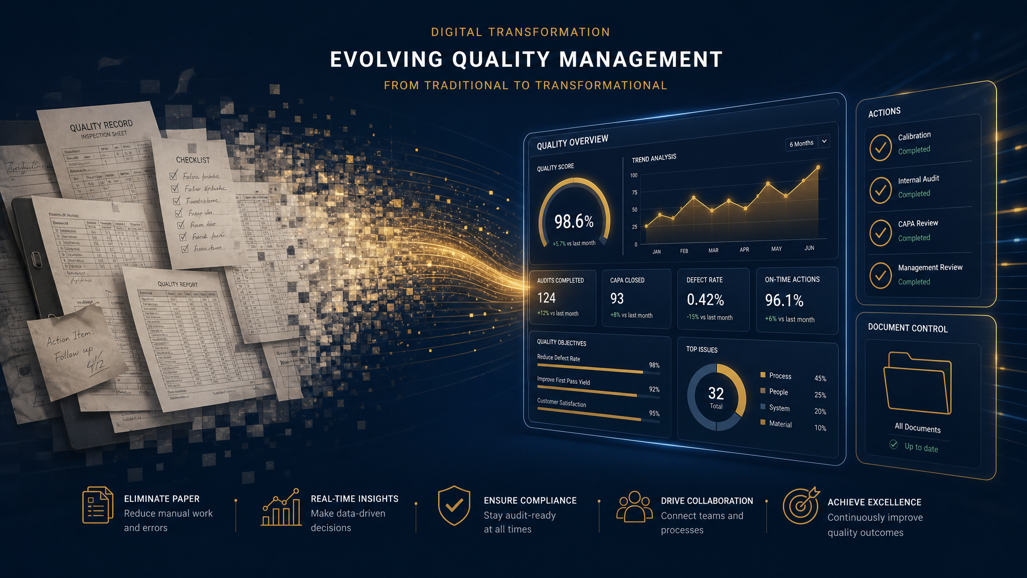 QMS Software vs. Spreadsheets: Why It's Time to Switch