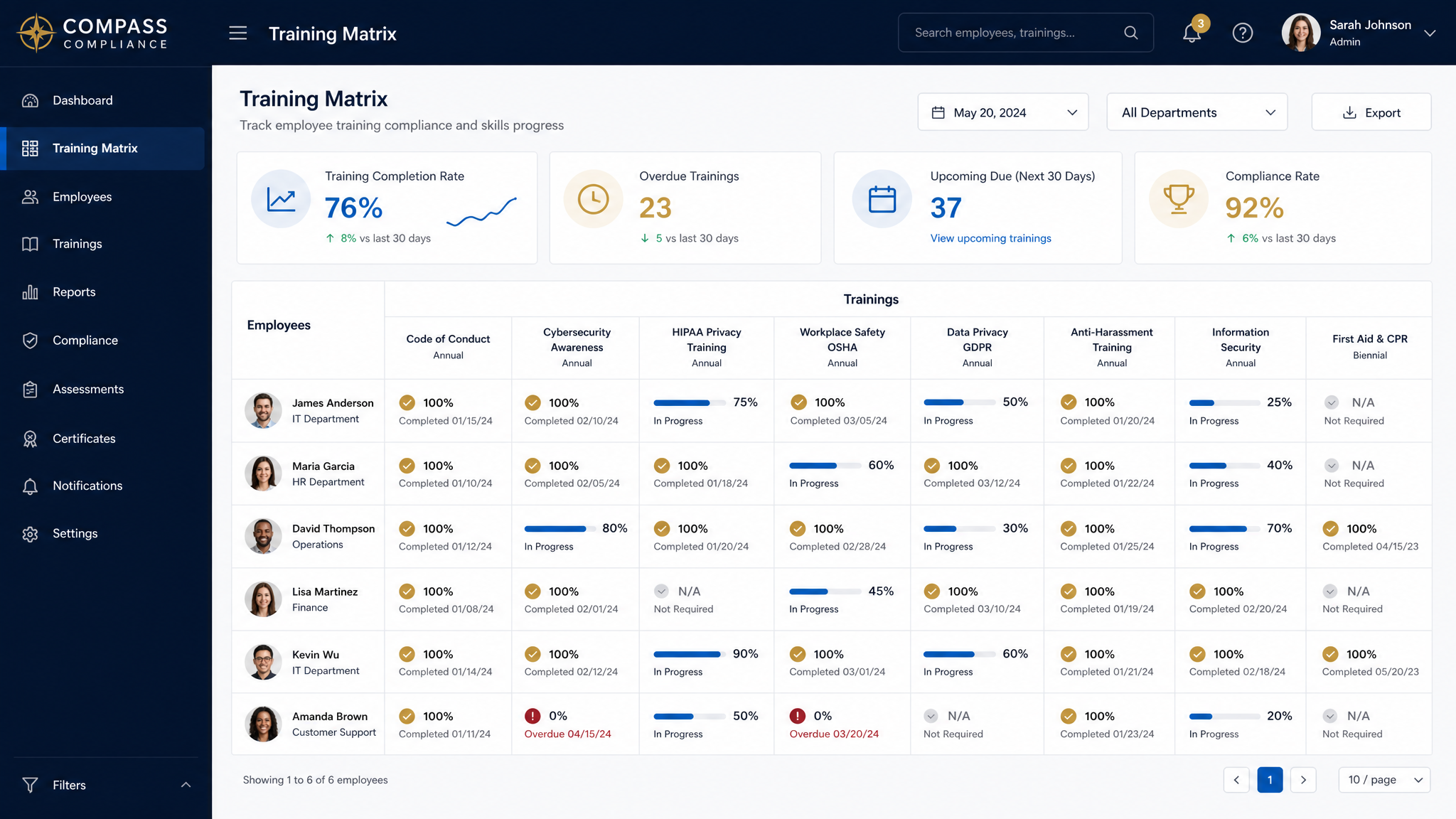Training Matrix module interface showing track employee training records, compliance rates, due dates